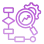 Efficient Workflow Optimization